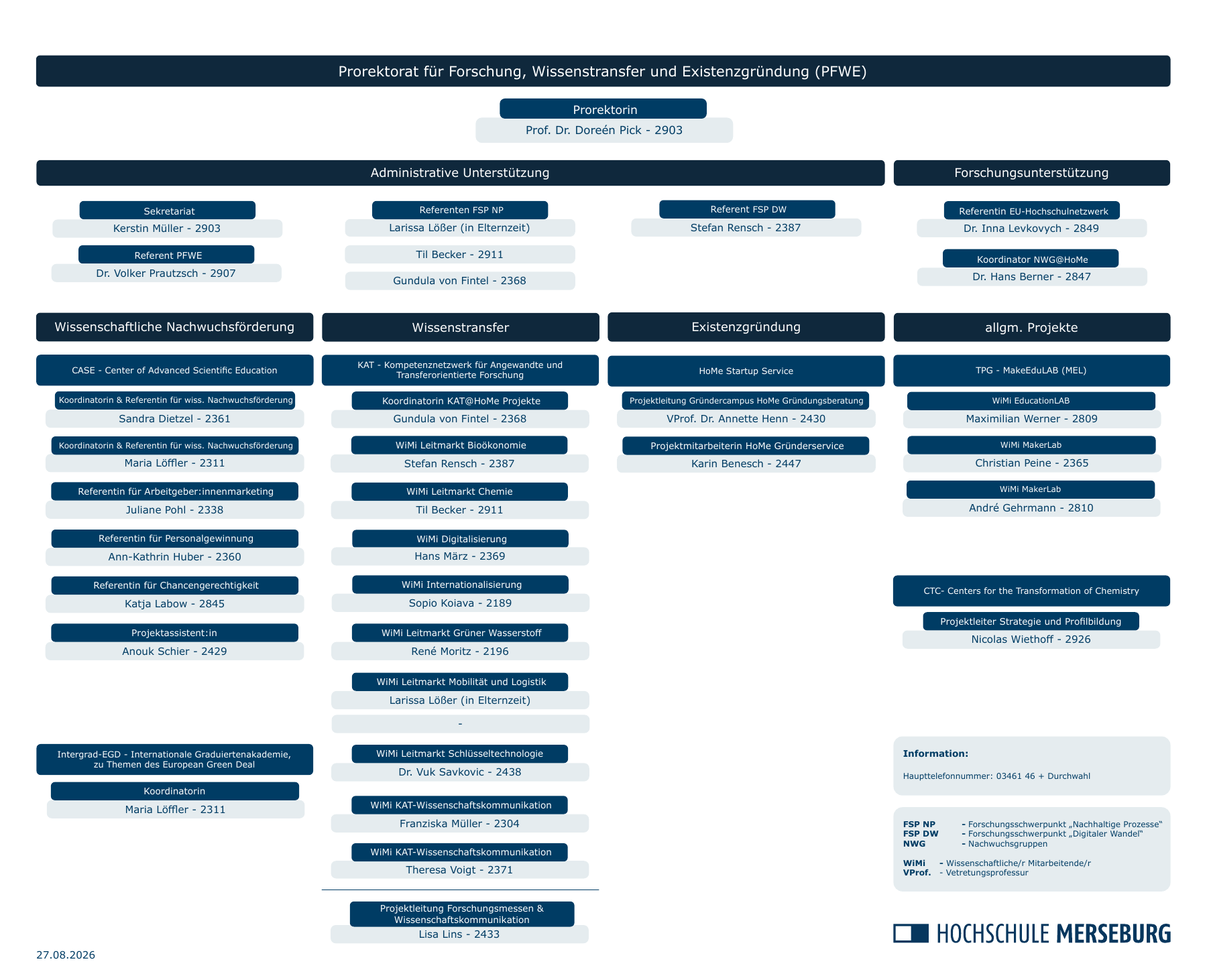 Organigramm des Prorektorats für Forschung, Wissenstransfer und Existenzgründung