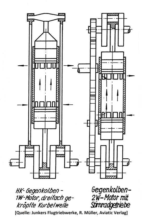  Junkers Gegenkolbenmotor, Ein- und Zweiwellenbauart