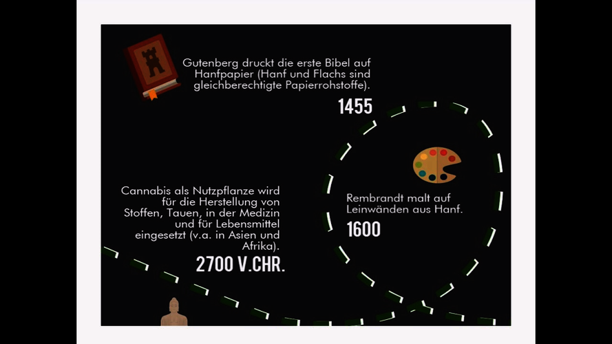 Teil 2 - Geschichte des Hanfes