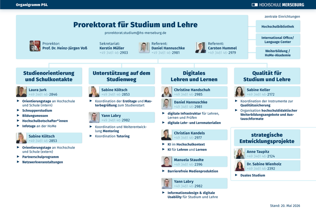 Organigramm des Prorektorats für Studium und Lehre