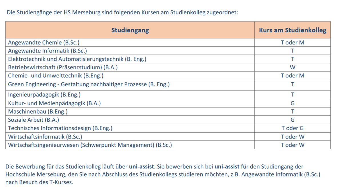 Studienkolleg Hochschule Merseburg