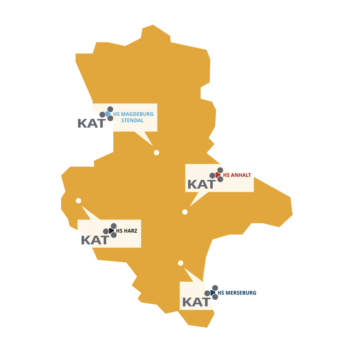 Link zum Projekt Kompetenznetzwerk für Angewandte und Transferorientierte Forschung (KAT)