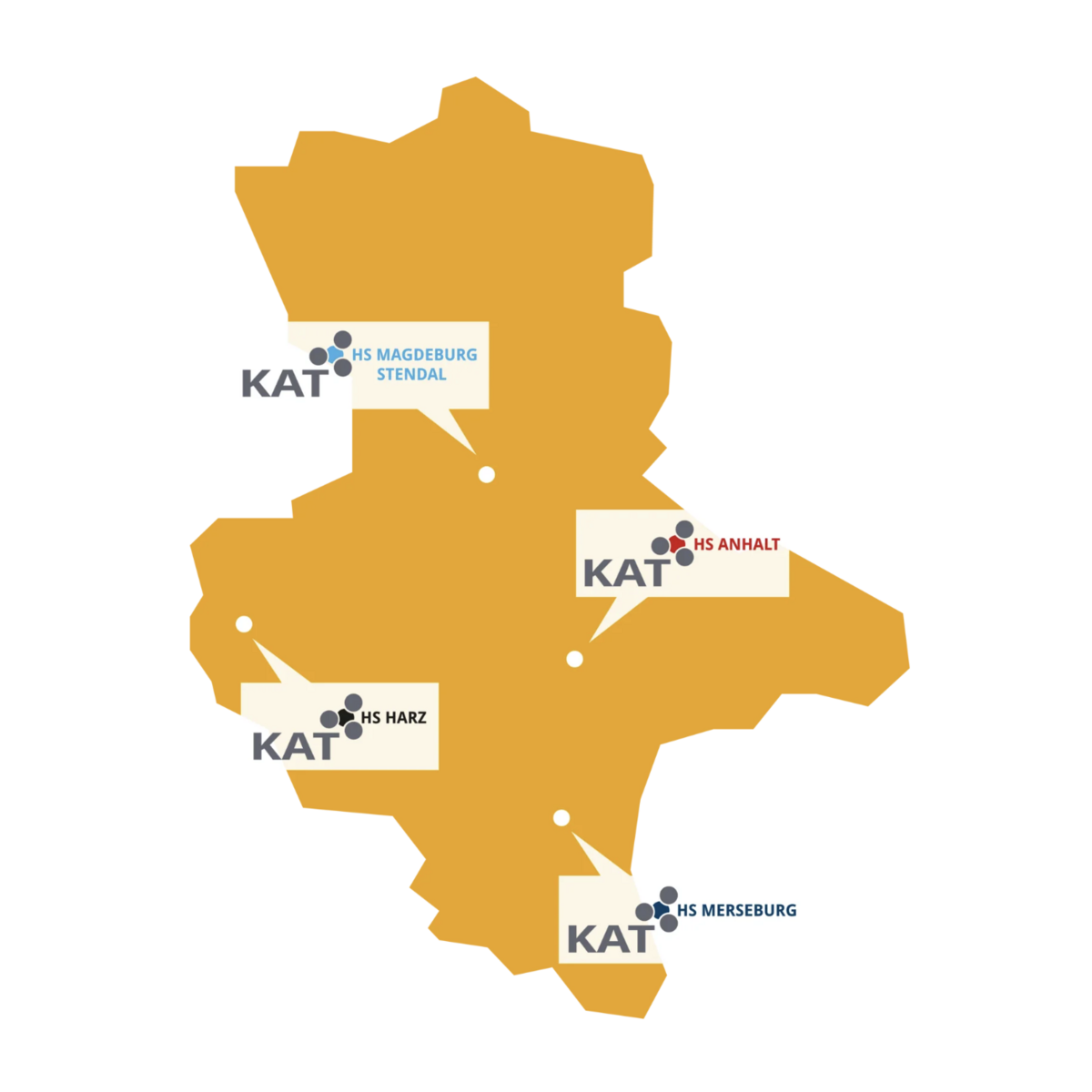 Link zum Projekt Kompetenznetzwerk für Angewandte und Transferorientierte Forschung (KAT)