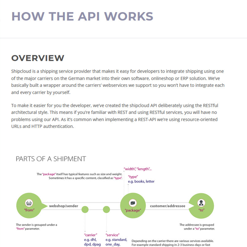 Link zum Projekt EXODOC