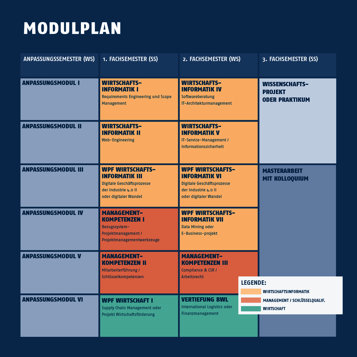 Wirtschaftsinformatik (Master) Hochschule Merseburg
